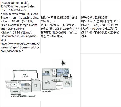 Price:  Yen134,800,000(House, ab-home.biz ),Eifukucho Station永福町车站,에 1