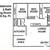 Three Bedroom Two Baths | Leasing Special One Month Off 3 thumbnail