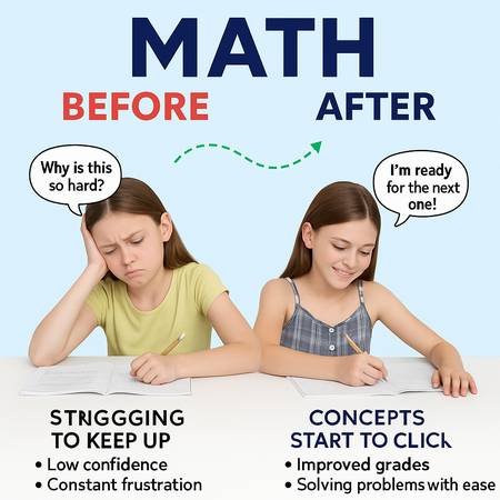 📌Math Tutor♦️Algebra♦️Geometry♦️Trig♦️GED♦️SAT♦️CAASP 1