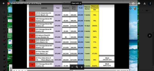 4 Businesses offered  // Price, terms, and financing are available 1