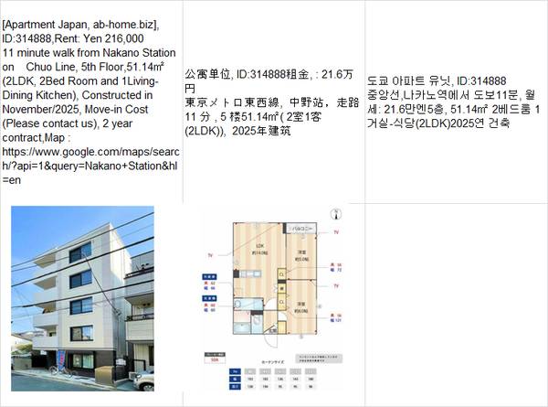 Rent:  Yen216,000,Nakano Station中野车站,나카노 1