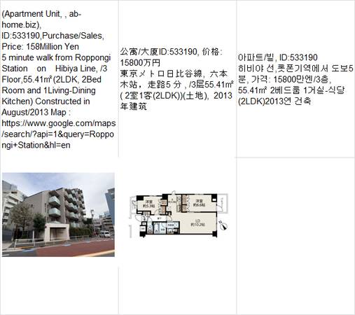 Price:  Yen158,000,000(Apartment Unit,  ab-home.biz),Roppongi Station 1