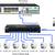 SECURITY CAMERAS  INSTALLATION ~ IP CAMERA ~ CCTV ~ WIRELESS CAMERAS 7 thumbnail