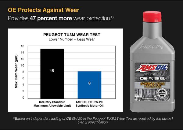 25% OFF ALL AMSOIL PRODUCTS - $163471455017603122