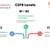 CEFR Aligned English Learning for Schools and Colleges 2 thumbnail