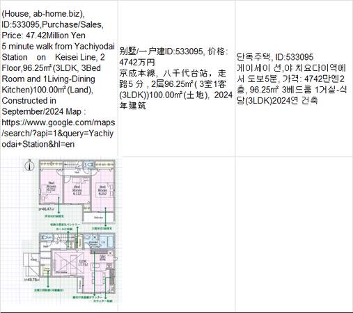 Price:  Yen47,420,000(House, ab-home.biz ),Yachiyodai Station八千代台车站, 1