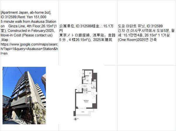 Rent:  Yen151,000,Asakusa Station浅草车站,아사쿠사 1