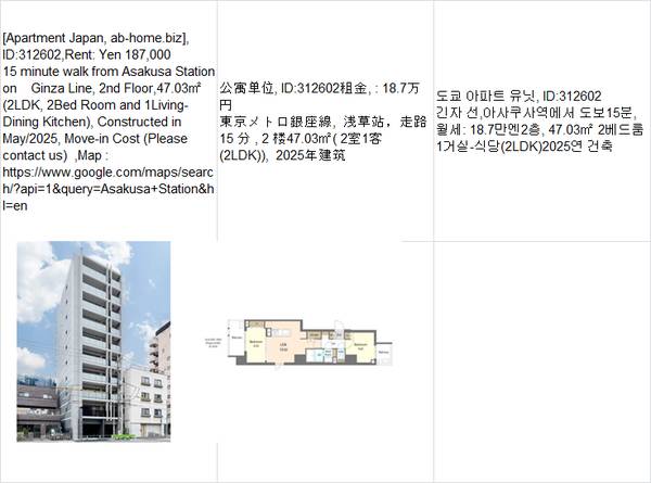 Rent:  Yen187,000,Asakusa Station浅草车站,아사쿠사 1