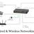 Technology | Computing Services: Networking, Cybersecurity, Cabling 2 thumbnail