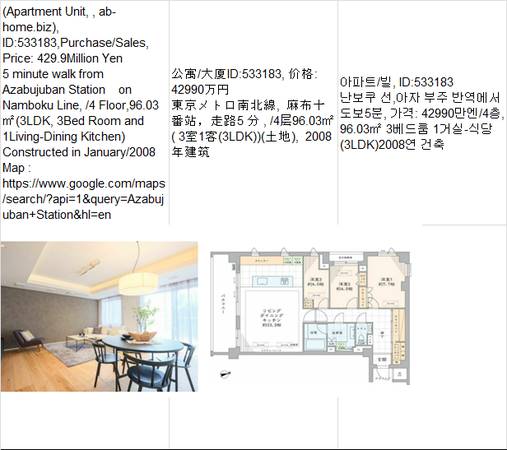 Price:  Yen429,900,000(Apartment Unit,  ab-home.biz),Azabujuban Statio 1