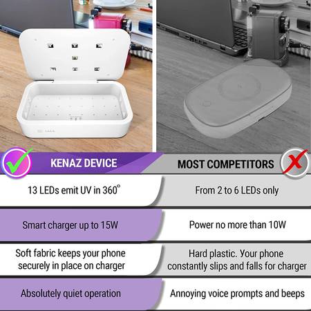 NEW * UV Phone Sanitizer with 13 LEDs and 15W Fast Wireless Charger - $15 (Richfield)63471072543873121