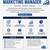 Advertising Agencies Won’t Fix Why Your Marketing Isn’t Scaling! 3 thumbnail
