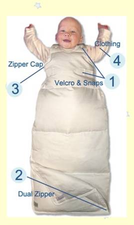 Kangapouch Sleep sack 1