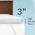 New Unopened Twin XL 3" Memory Foam Mattress Topper ($120 or make an o 1 thumbnail