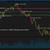 Learn Options Trading from A 82.23% Trade Winner 20 thumbnail