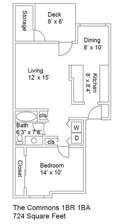 $1,745 / 1br - 724ft2 - RARE! 1 BEDROOM // PETS OK! // LOTS OF NEW UPGRADES! (2020 NE Linnea Drive Bend, Oregon)63839294929027124