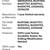 2016-2019 Chevrolet Malibu Condenser, 2016-2025 Buick Lacrosse. Asking 7 thumbnail