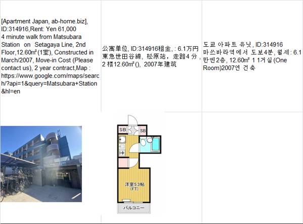 Rent:  Yen61,000,Matsubara Station松原车站, 1
