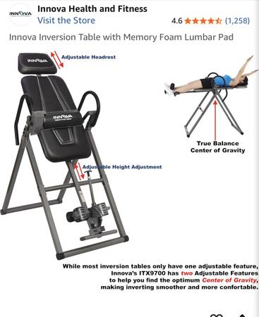 Inversion Table 1
