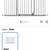 Ingenuity Summer 28.5"-52" Secure Safety Pet and Baby Gate with 3 Extension Fram 10 thumbnail