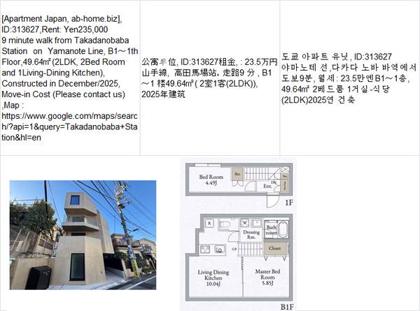 Rent:  Yen235,000,Takadanobaba Station高田馬場车站,다카다 노바 바 1