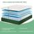 Zeffly Full 12" Innerspring Gel Mattress 2 thumbnail