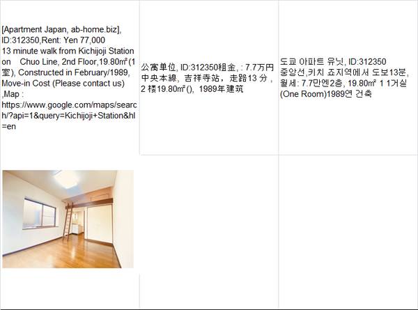 Rent:  Yen77,000,Kichijoji Station吉祥寺车站,키치 죠지 1