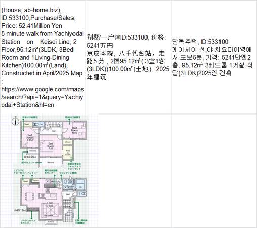 Price:  Yen52,410,000(House, ab-home.biz ),Yachiyodai Station八千代台车站, 1