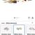 Granite Countertop Paint Kit***Lowered Price*** 3 thumbnail