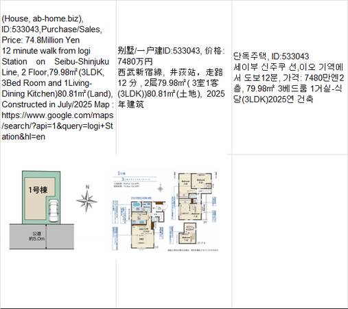 Price:  Yen74,800,000(House, ab-home.biz ),Iogi Station井荻车站,이오 기 1
