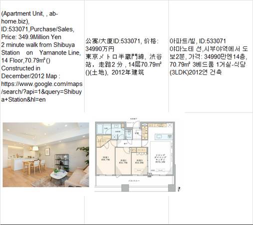 Price:  Yen349,900,000(Apartment Unit,  ab-home.biz),Shibuya Station渋谷 1