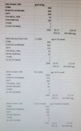 Non GMO feeds pig feed grower 1