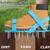 Lawn Aerator Shoes 1 thumbnail