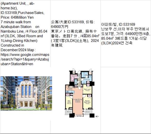 Price:  Yen649,000,000(Apartment Unit,  ab-home.biz),Azabujuban Statio 1