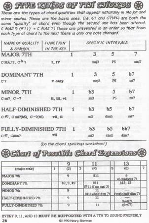 FREE Music Theory Lessons 1