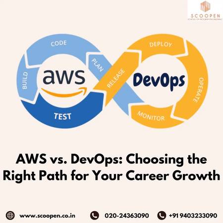 Best Aws DevOps training in Hyderabad 1