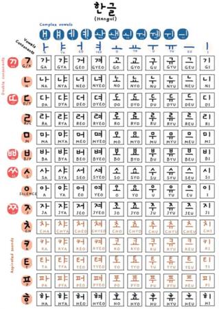 Personal Education Assistant | Fluent Korean OR… 1