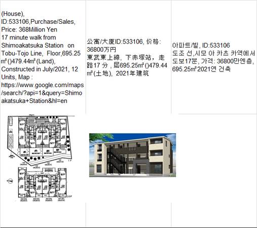 Price:  Yen368,000,000(Whole apartments/Building),Shimoakatsuka Statio 1