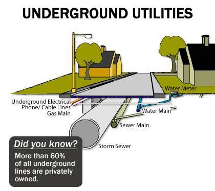 SEPTIC INSTALL/ SITE PREPARATION/CLEAR/WATER/SEWER/STORM/POWER (ALL SURRONDING COUNTIES)62952595458435122