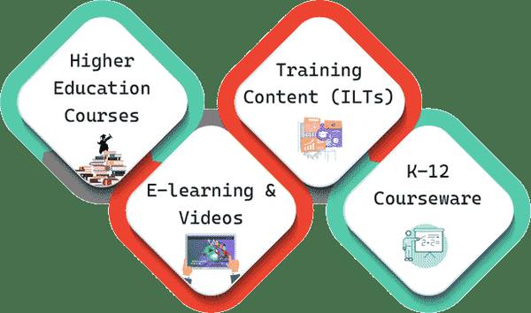 K12 Course Development 1