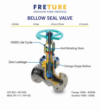 Bellow Sealed Valves – Ensuring Zero Leakage and Maximum Safety 1