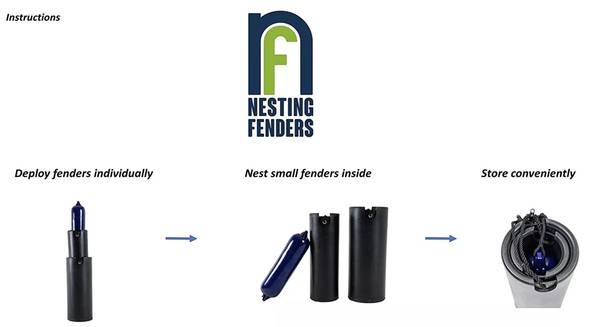 New Boat Boating Nautical Marine Nesting Fenders, Black Rubber, Pair - $200 (Seattle)63470088062337121
