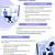 Small Business UX/CX Studies 3 thumbnail