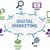 ✅ Digital Marketing Ads - Google |Website Development | Social Media✅ 2 thumbnail
