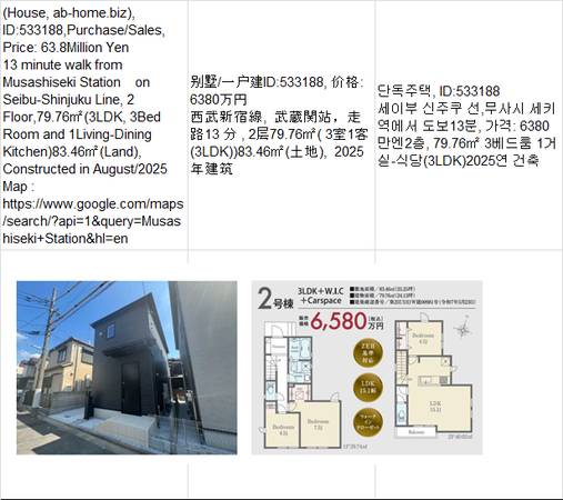 Price:  Yen63,800,000(House, ab-home.biz ),Musashiseki Station武蔵関车站, 1