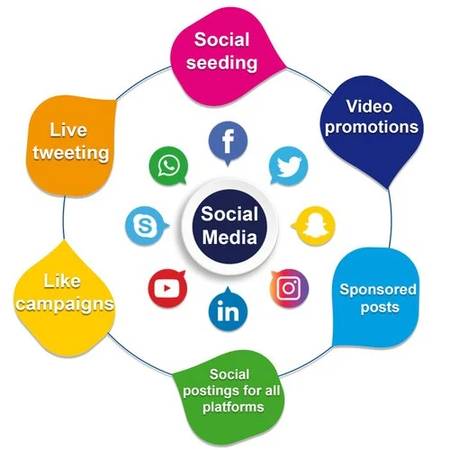 Remote Social Media Marketing Position 1