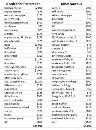 BMW e10 1600 2002 Parts 1