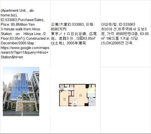 Price:  Yen85,800,000(Apartment Unit,  ab-home.biz),Hiroo Station広尾车站, 1