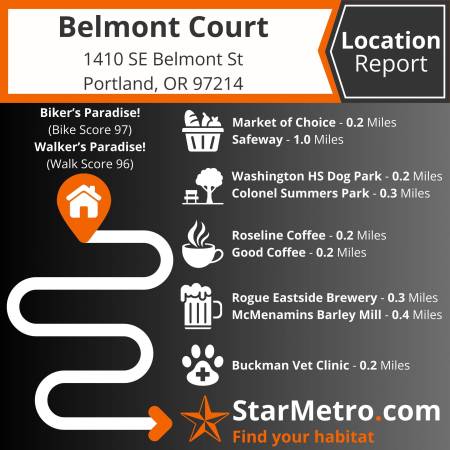 $1,195 Vintage/ Large Studio! Hardwoods, Pet Friendly & Bike Parking! (Portland)63831327156099121
