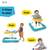 Baby Einstein 3 in 1 walker 6 thumbnail